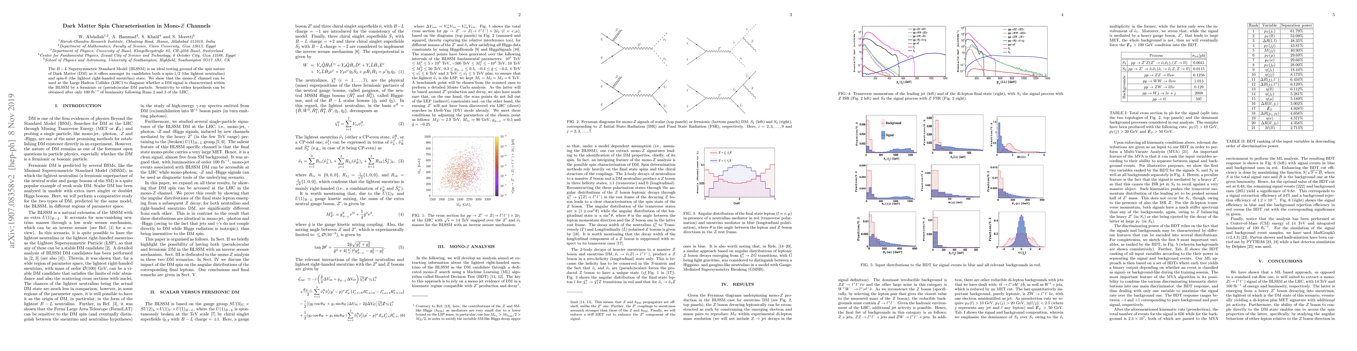 Thumbnail for Dark Matter Spin Characterisation in Mono-$Z$ Channels