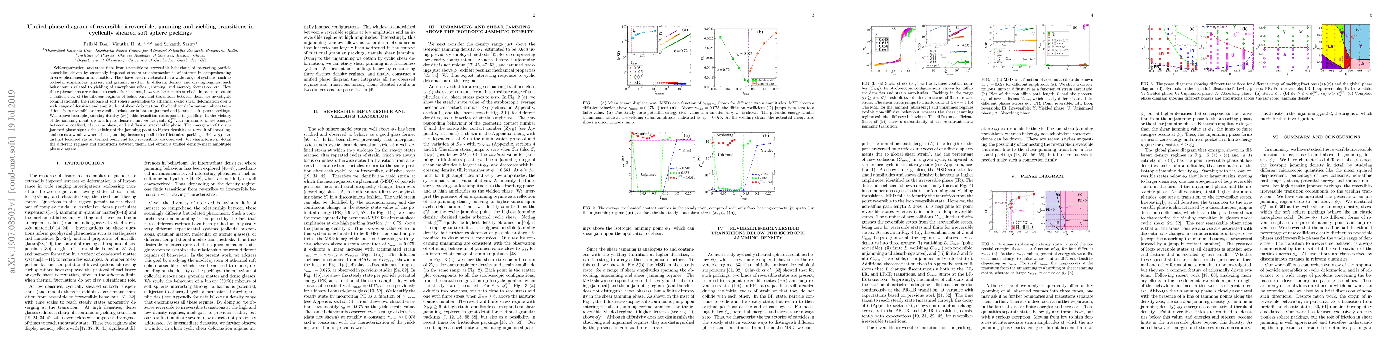 Thumbnail for Unified phase diagram of reversible-irreversible, jamming and yielding
  transitions in cyclically sheared soft sphere packings