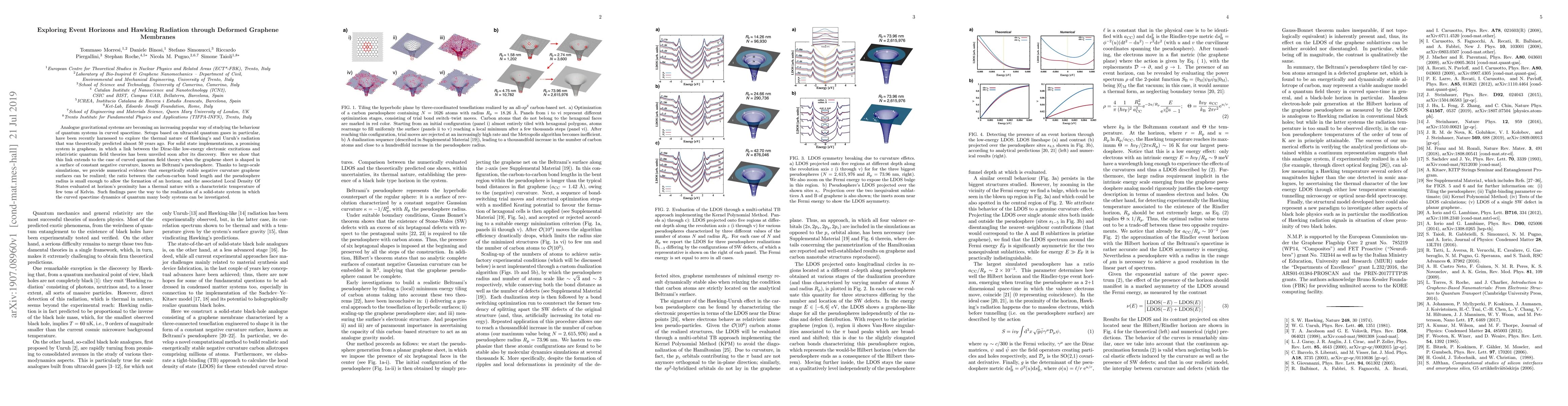 Thumbnail for Exploring Event Horizons and Hawking Radiation through Deformed Graphene
  Membranes