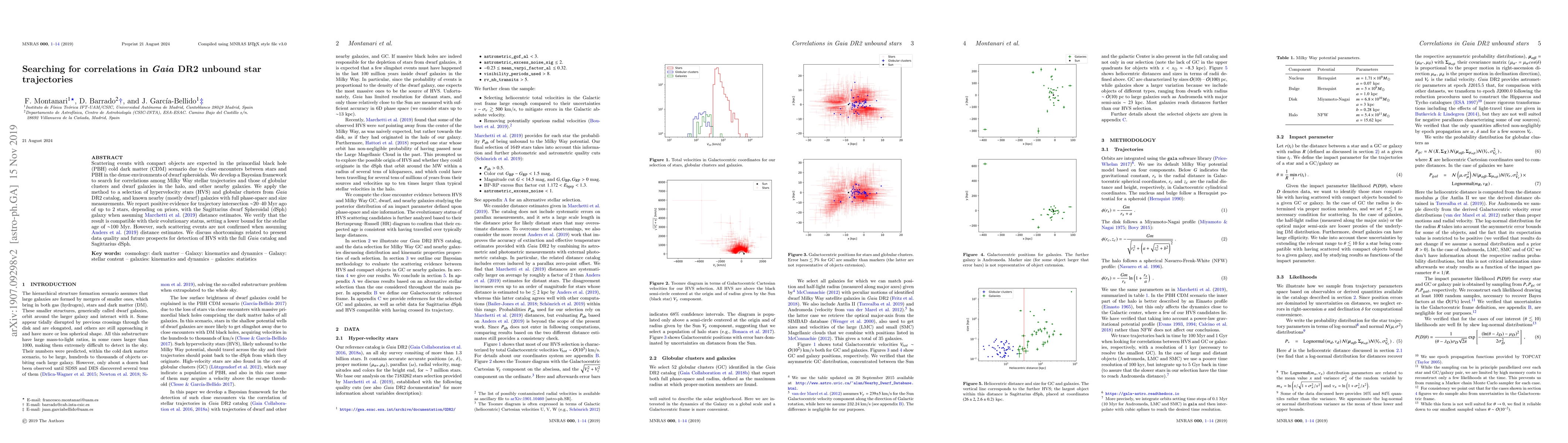 Thumbnail for Searching for correlations in GAIA DR2 unbound star trajectories