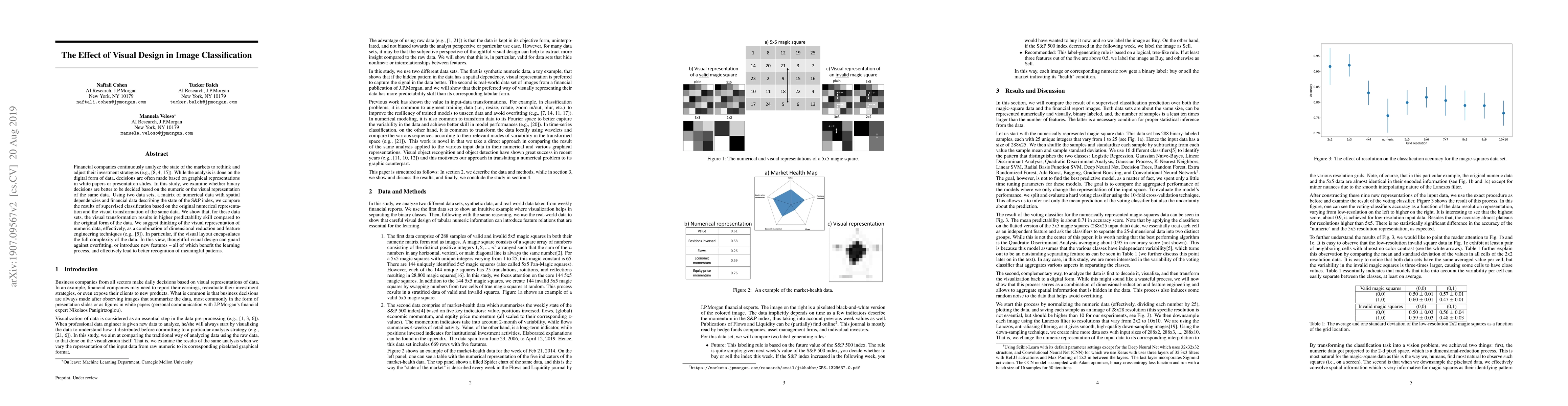 Thumbnail for The Effect of Visual Design in Image Classification