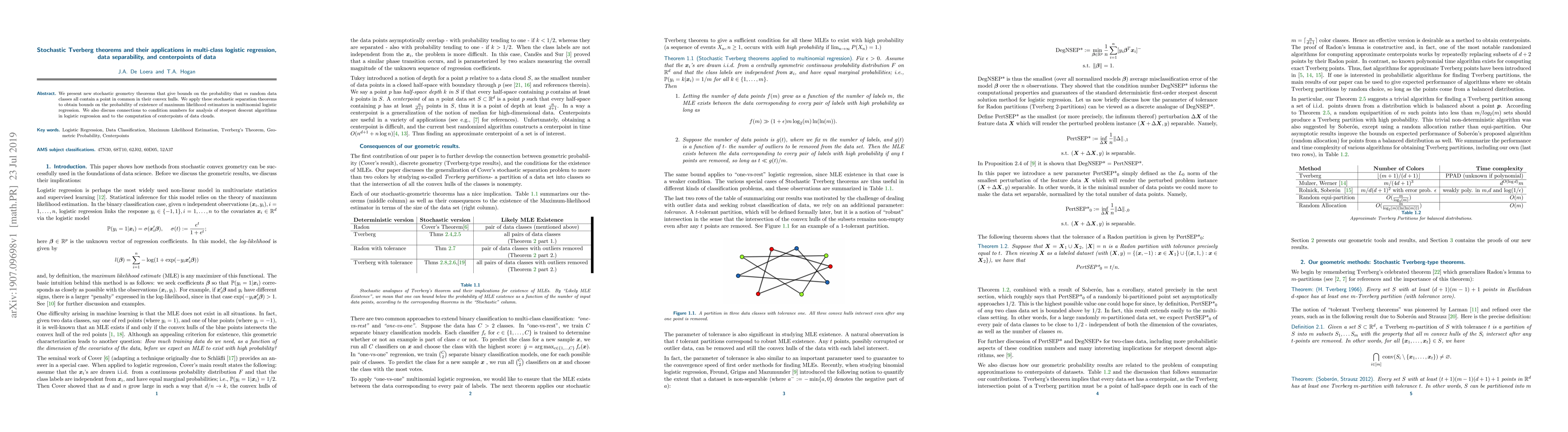 Thumbnail for Stochastic Tverberg theorems and their applications in multi-class
  logistic regression, data separability, and centerpoints of data