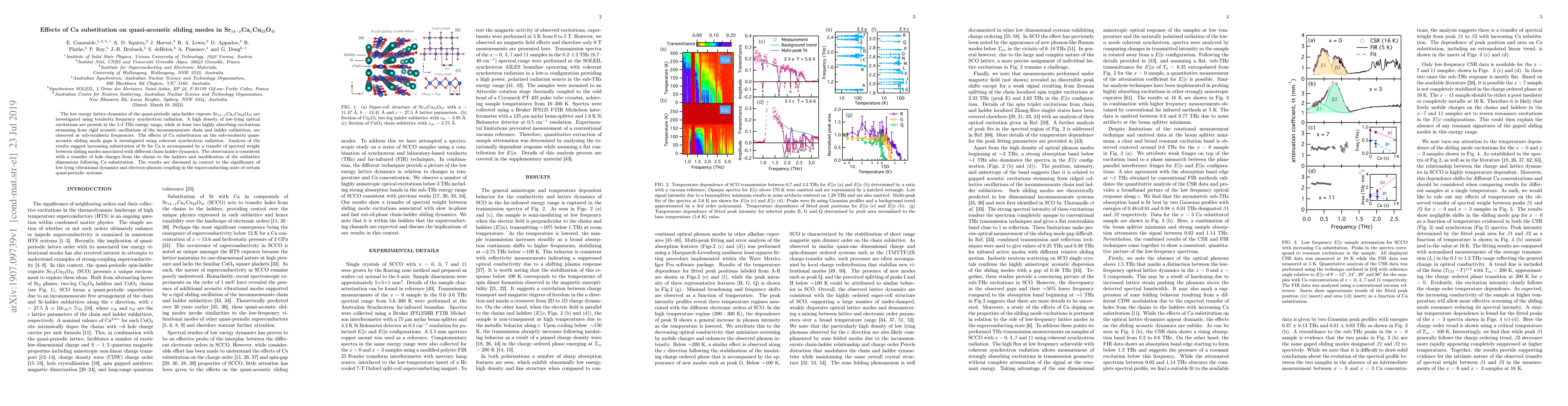 Thumbnail for Effects of Ca substitution on quasi-acoustic sliding modes in
  Sr$_{14-x}$Ca$_x$Cu$_{24}$O$_{41}$
