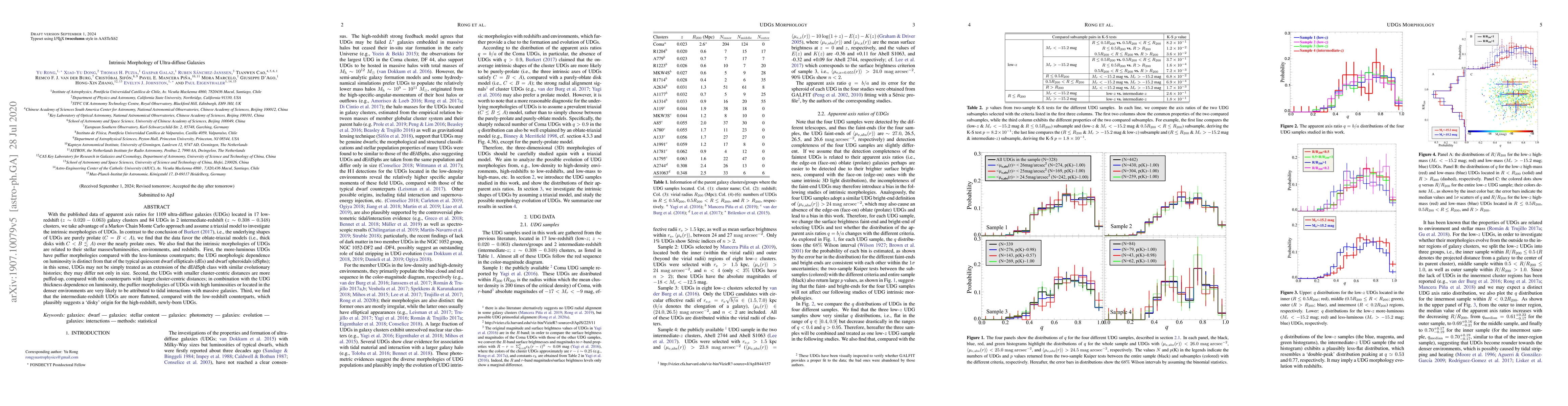 Thumbnail for Intrinsic Morphology of Ultra-diffuse Galaxies