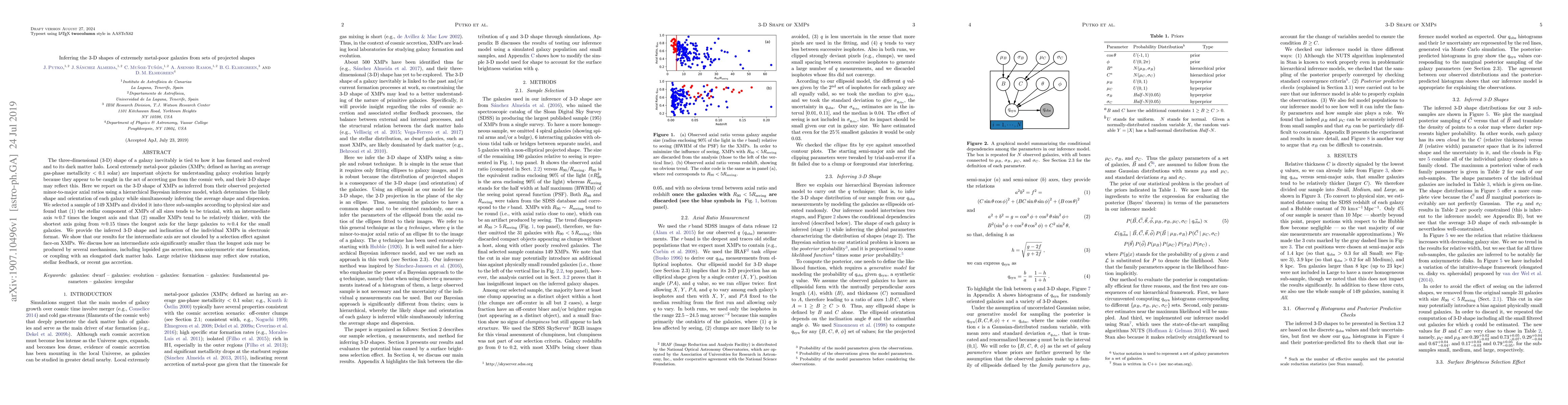 Thumbnail for Inferring the 3-D shapes of extremely metal-poor galaxies from sets of
  projected shapes