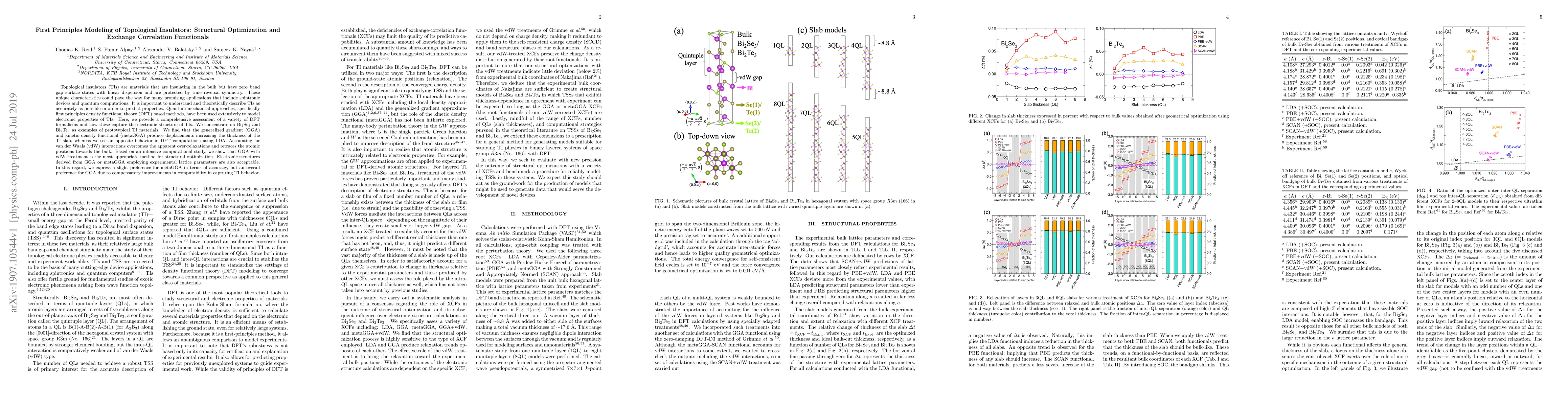 Thumbnail for First Principles Modeling of Topological Insulators: Structural
  Optimization and Exchange Correlation Functionals