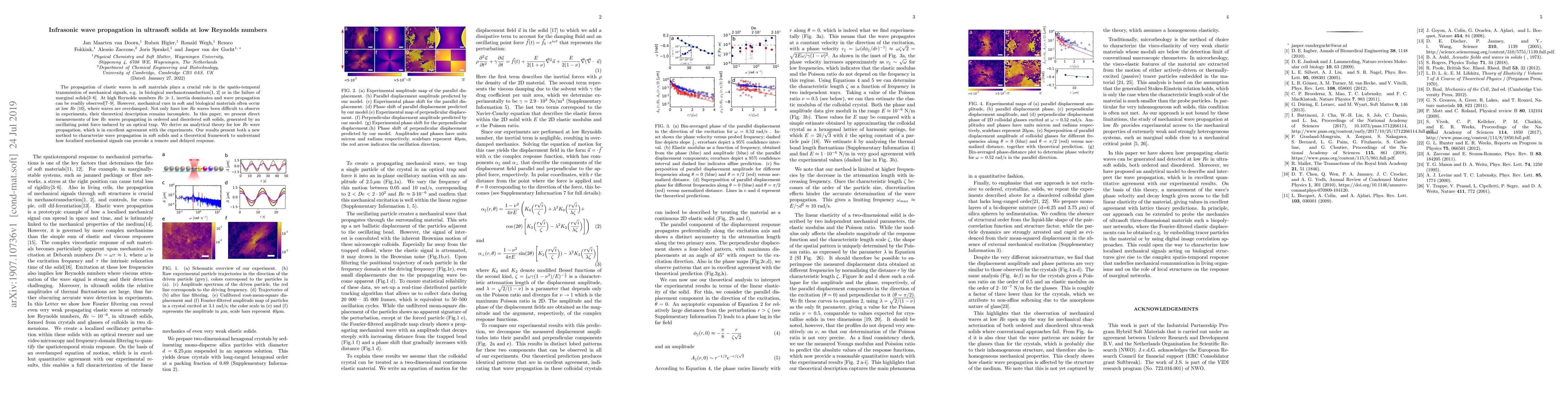 Thumbnail for Infrasonic wave propagation in ultrasoft solids at low Reynolds numbers