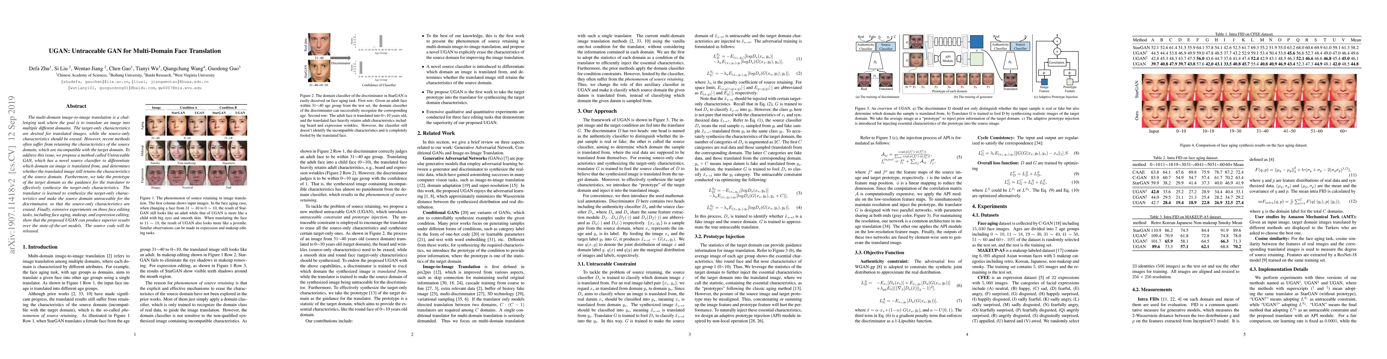 Thumbnail for UGAN: Untraceable GAN for Multi-Domain Face Translation