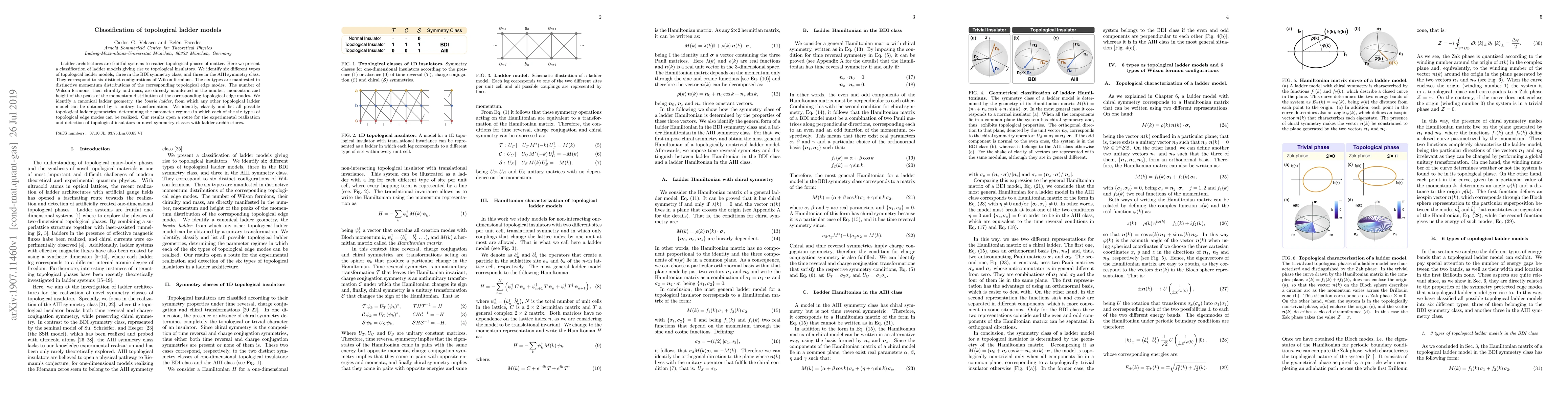 Thumbnail for Classification of topological ladder models