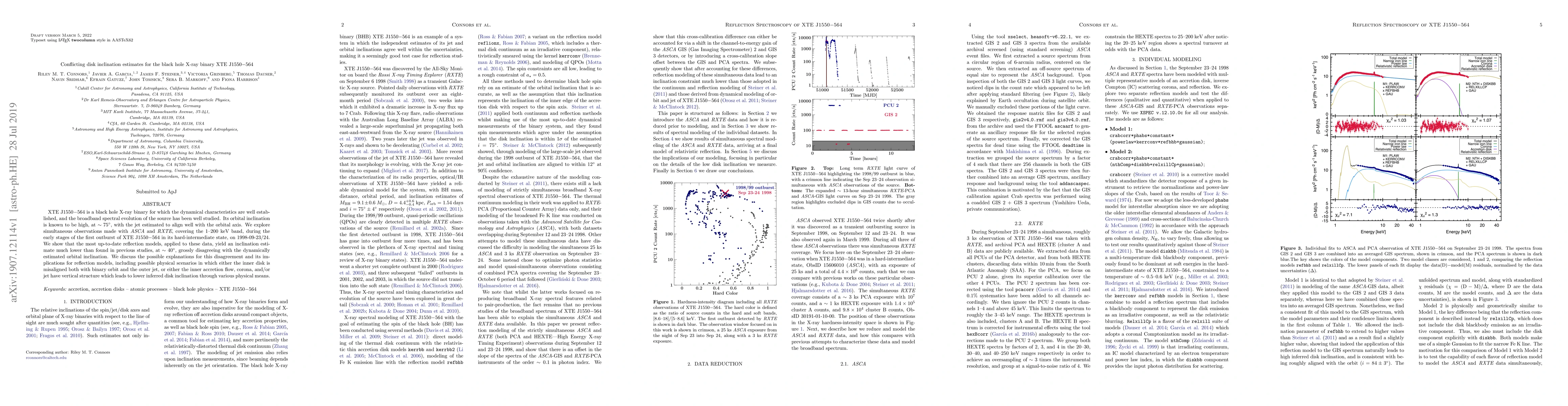 Thumbnail for Conflicting disk inclination estimates for the black hole X-ray binary
  XTE J1550-564