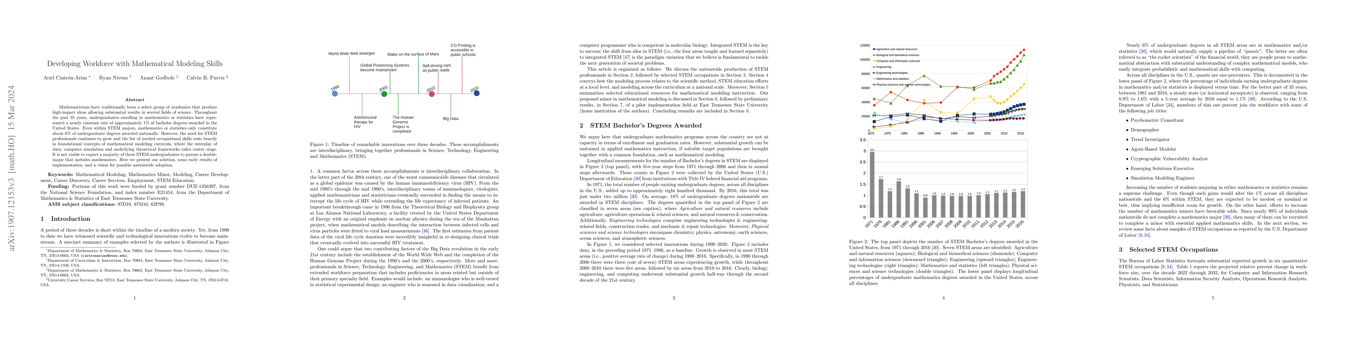 Thumbnail for Developing Workforce with Mathematical Modeling Skills