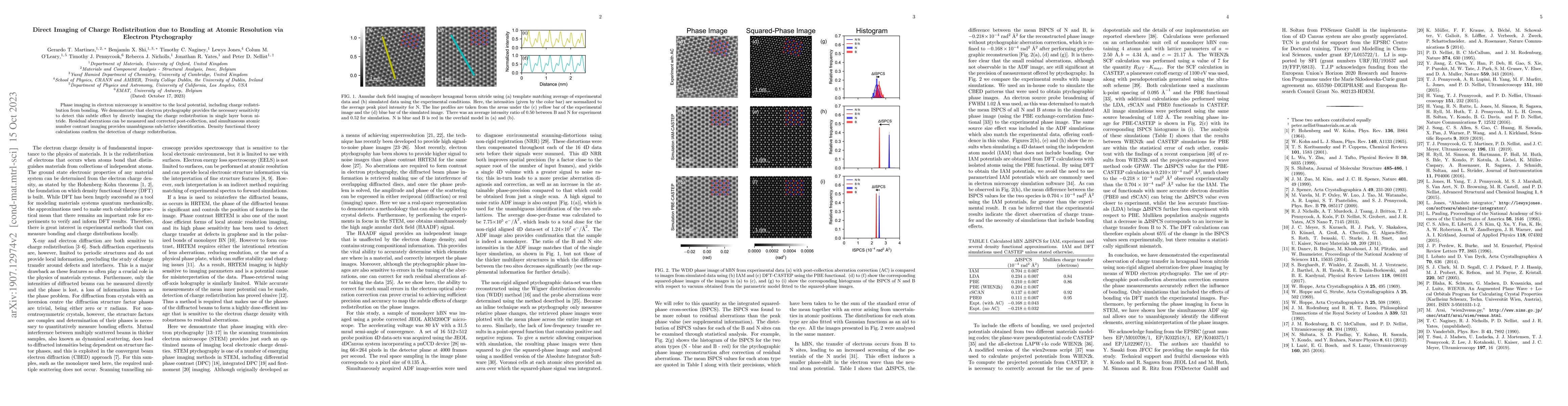 Thumbnail for Direct Imaging of Charge Redistribution due to Bonding at Atomic
  Resolution via Electron Ptychography