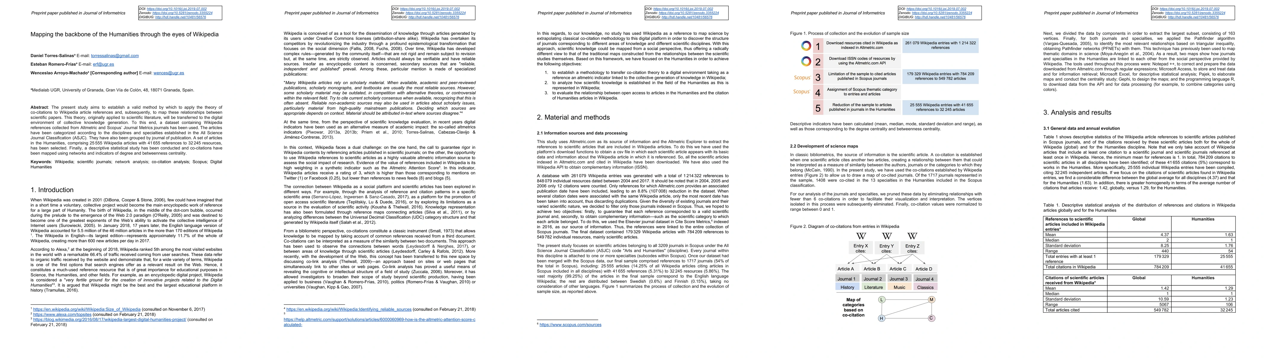 Thumbnail for Mapping the backbone of the Humanities through the eyes of Wikipedia