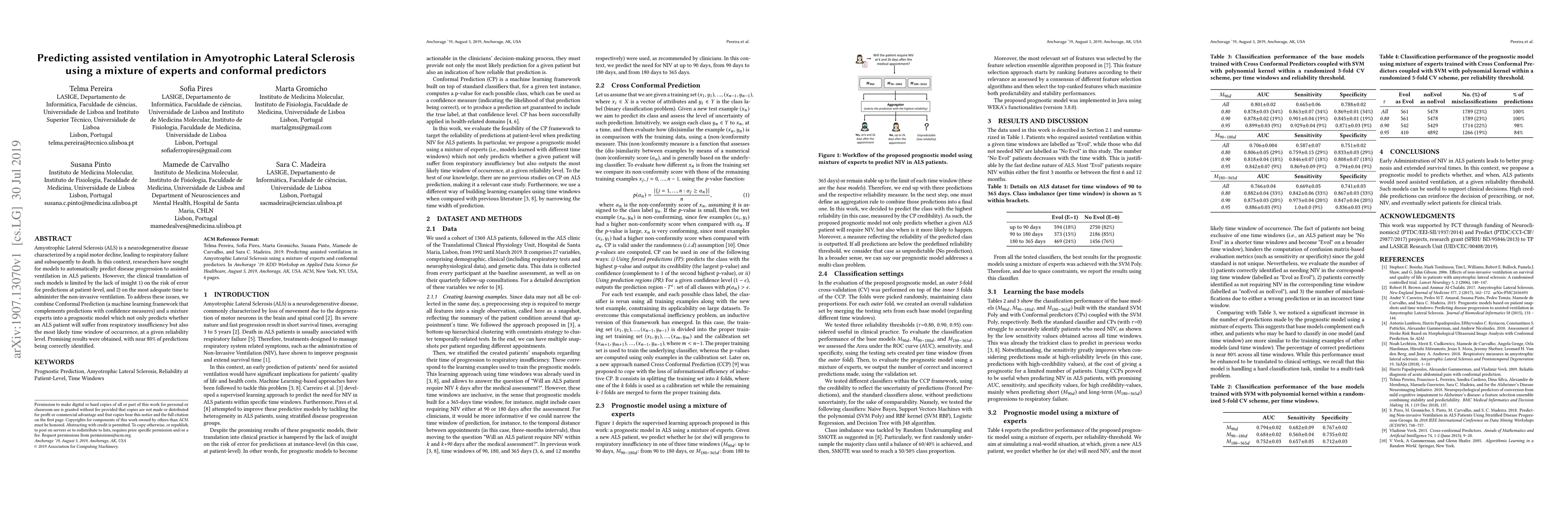 Thumbnail for Predicting assisted ventilation in Amyotrophic Lateral Sclerosis using a
  mixture of experts and conformal predictors
