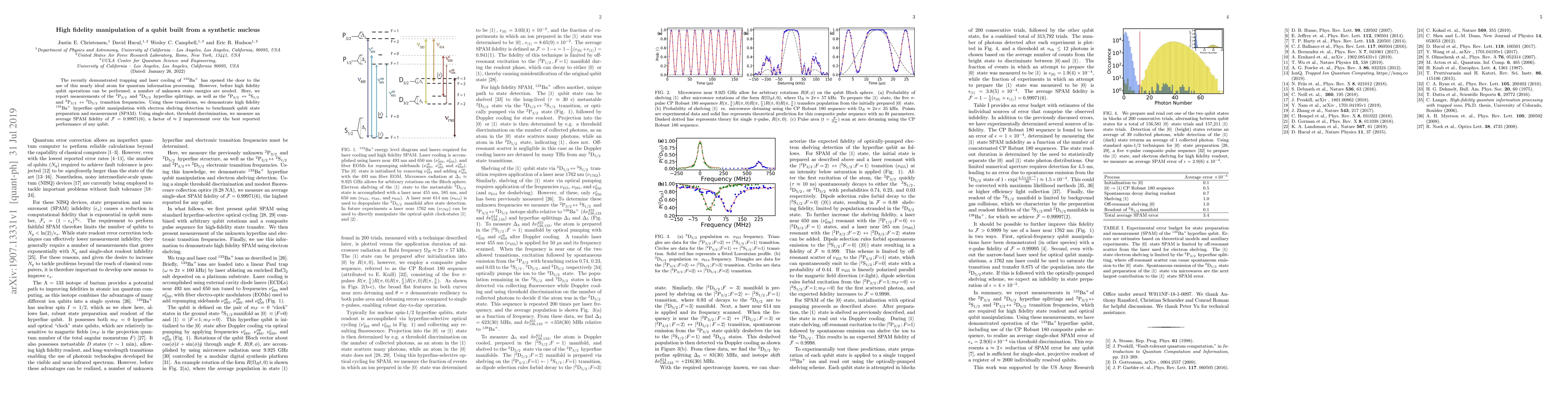 Thumbnail for High fidelity manipulation of a qubit built from a synthetic nucleus