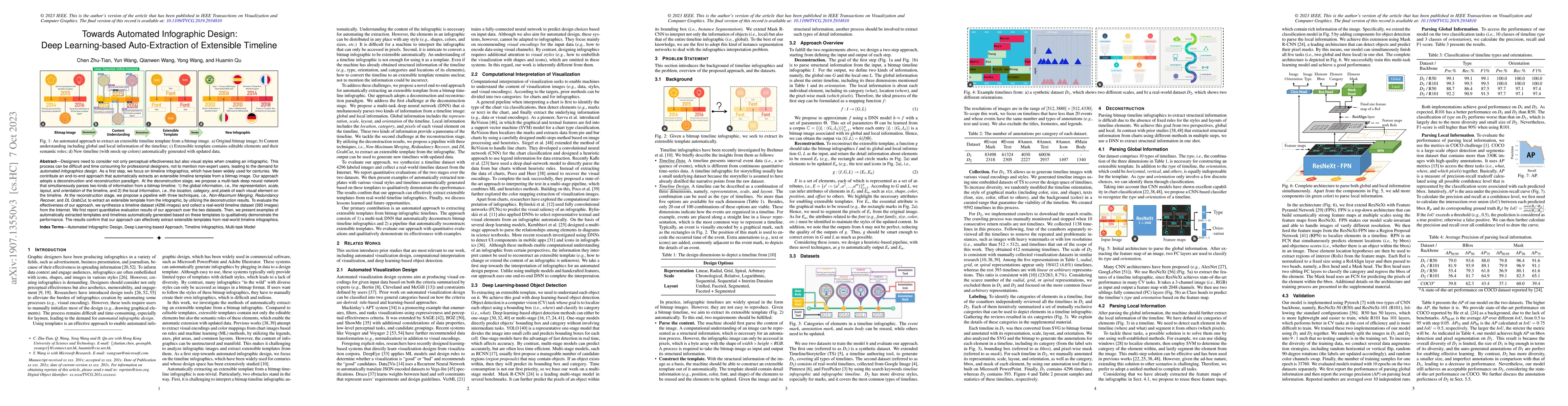 Thumbnail for Towards Automated Infographic Design: Deep Learning-based
  Auto-Extraction of Extensible Timeline