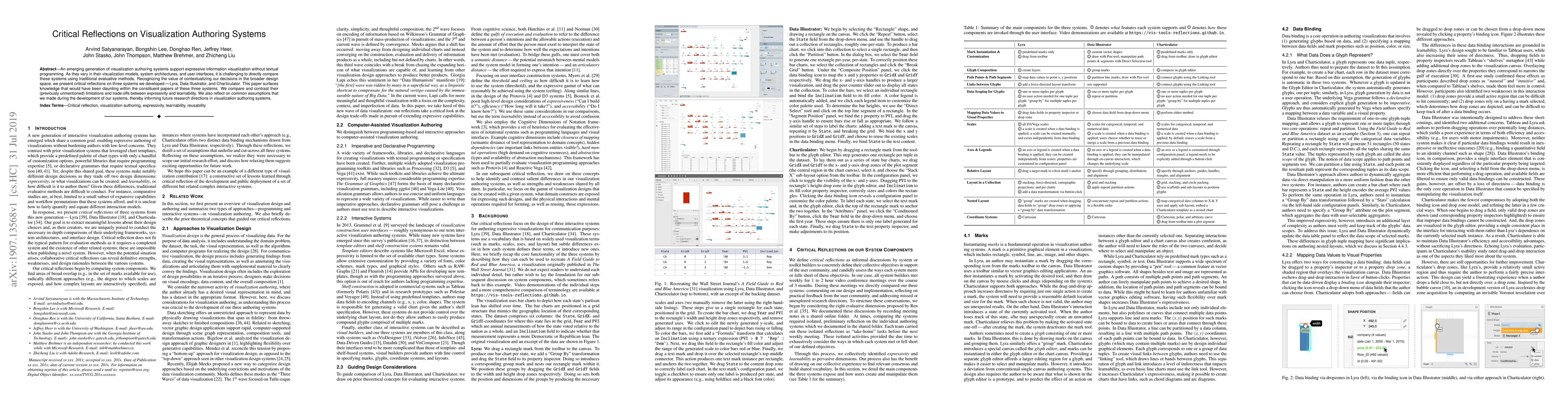 Thumbnail for Critical Reflections on Visualization Authoring Systems