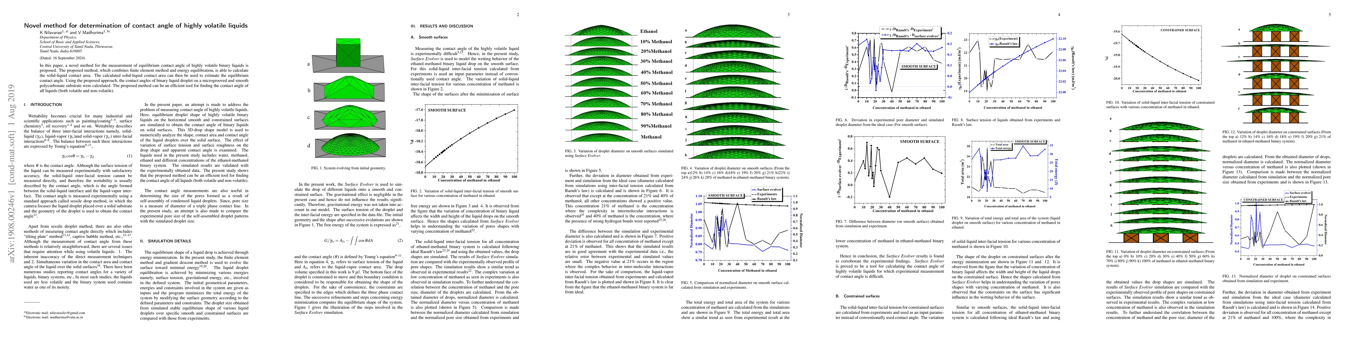 Thumbnail for Novel method for determination of contact angle of highly volatile
  liquids