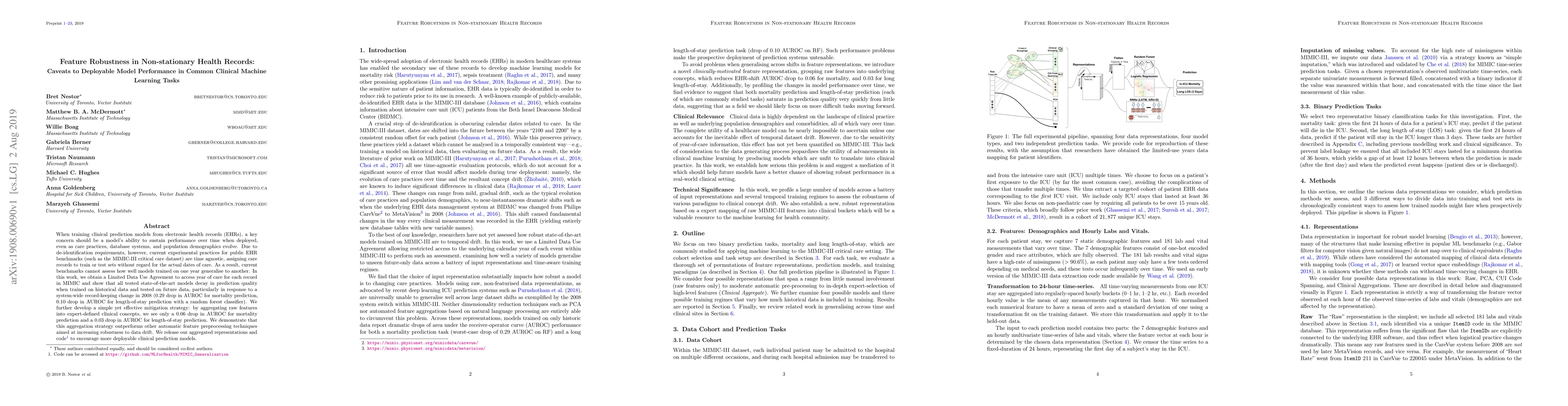 Thumbnail for Feature Robustness in Non-stationary Health Records: Caveats to
  Deployable Model Performance in Common Clinical Machine Learning Tasks
