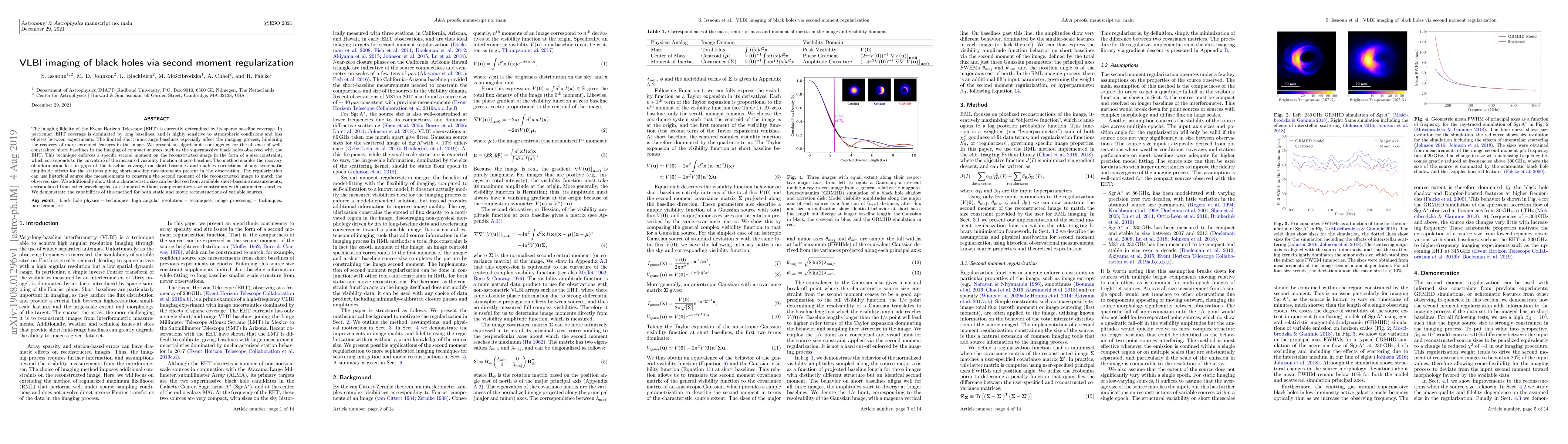 Thumbnail for VLBI imaging of black holes via second moment regularization