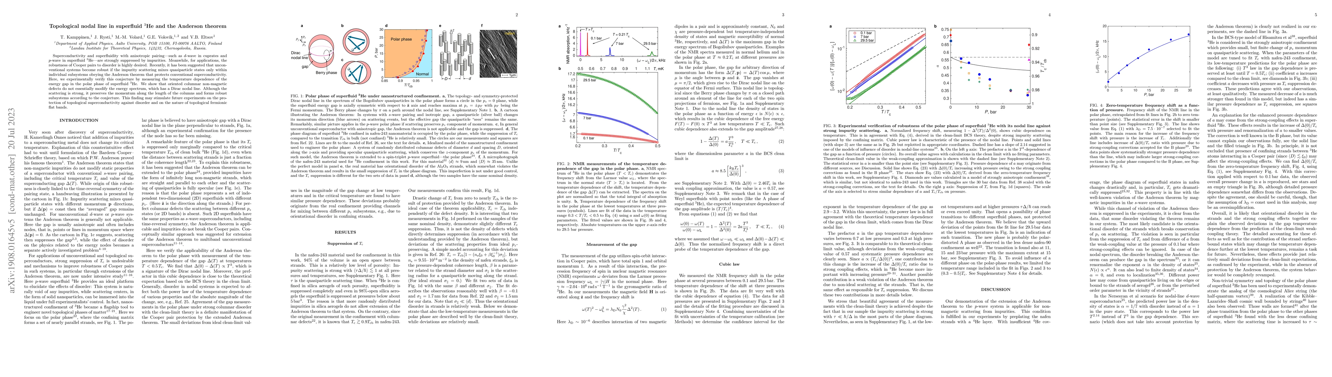 Thumbnail for Topological nodal line in superfluid $^3$He and the Anderson theorem