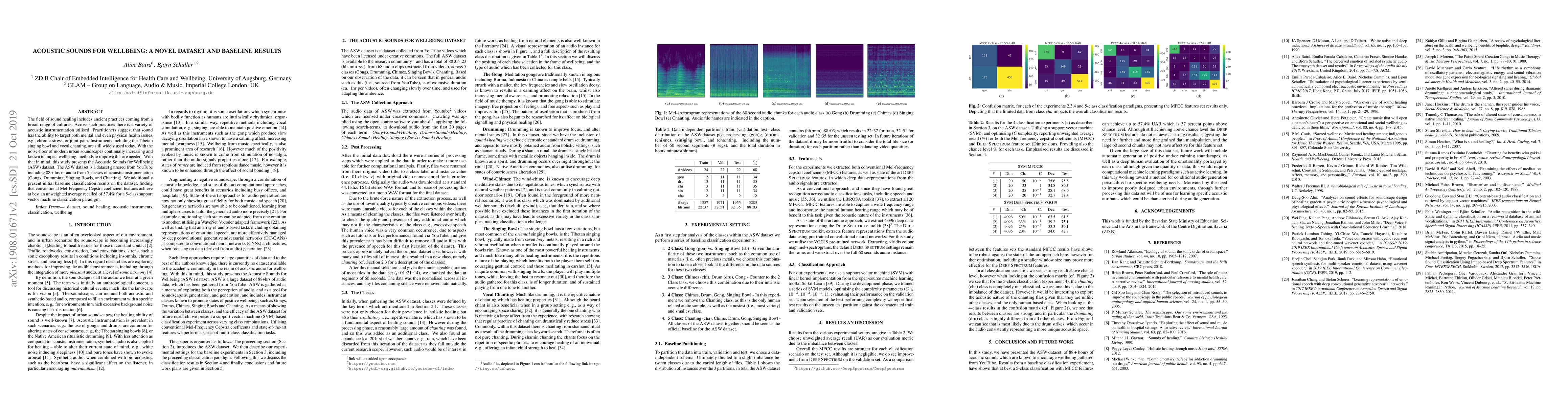 Thumbnail for Acoustic Sounds for Wellbeing: A Novel Dataset and Baseline Results