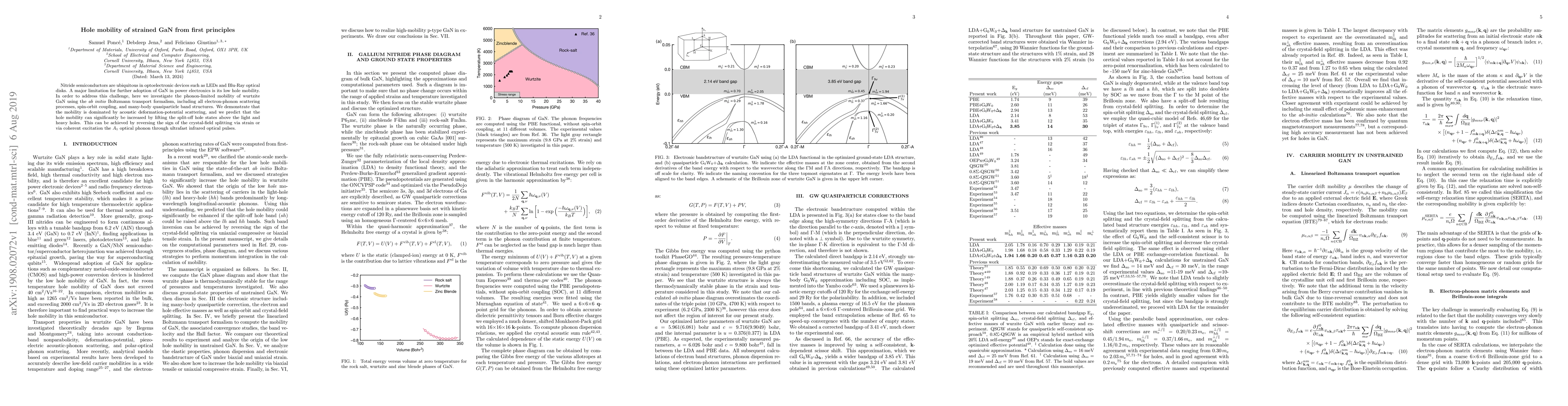 Thumbnail for Hole mobility of strained GaN from first principles