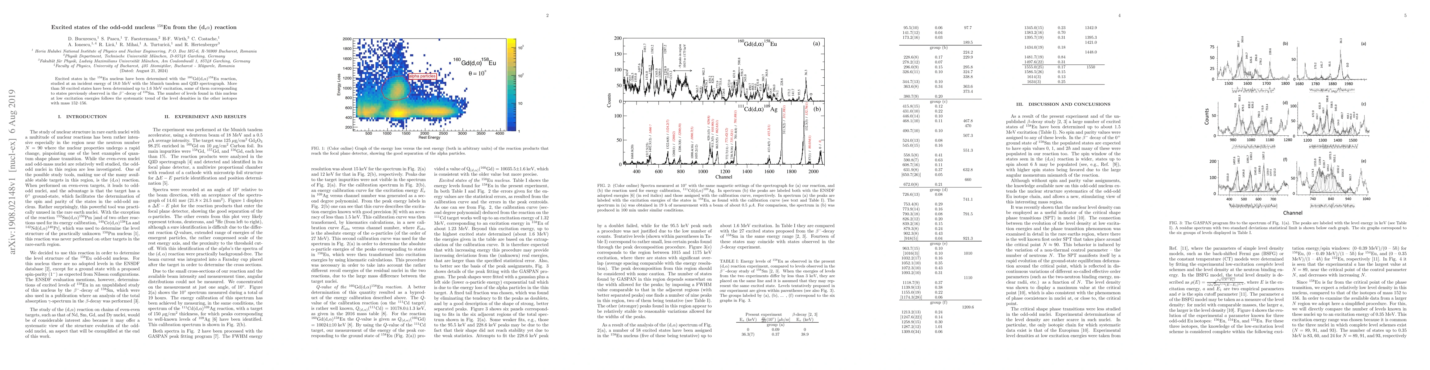 Thumbnail for Excited states of the odd-odd nucleus 158Eu from the (d,alpha) reaction