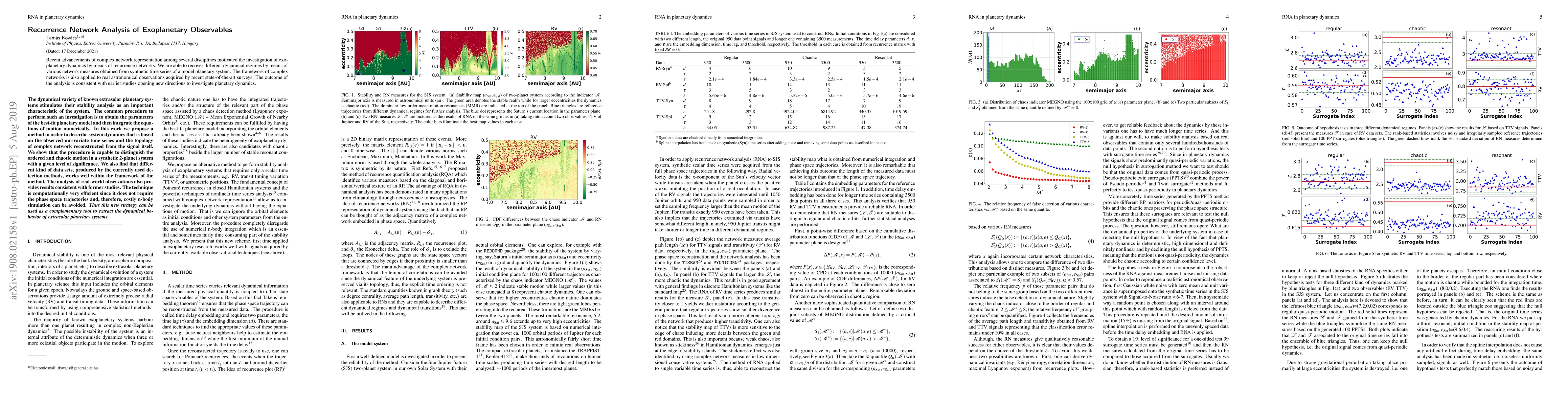 Thumbnail for Recurrence Network Analysis of Exoplanetary Observables