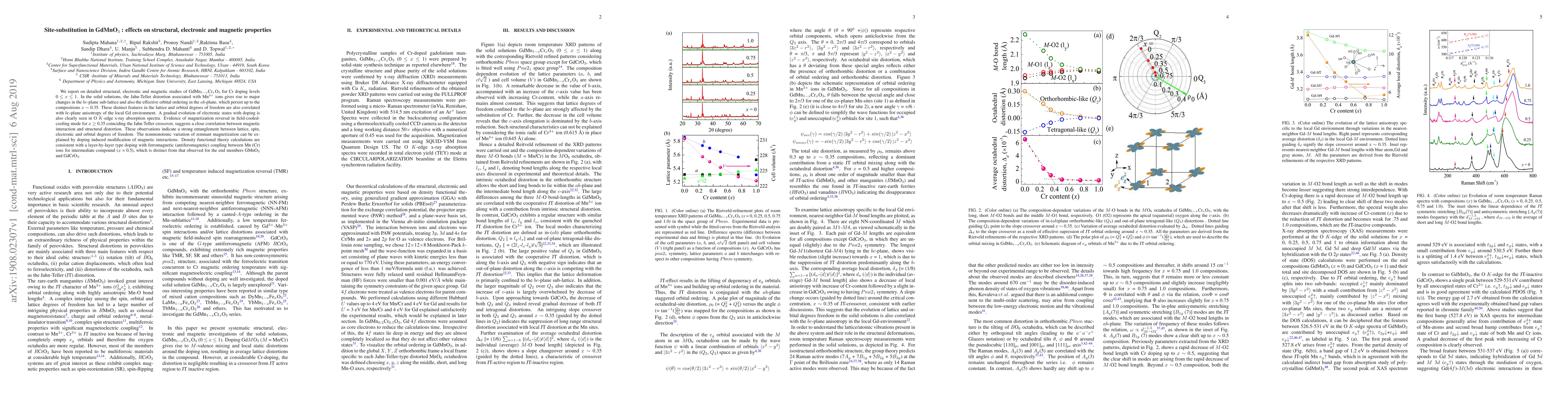 Thumbnail for Site-substitution in GdMnO3 : effects on structural, electronic and
  magnetic properties