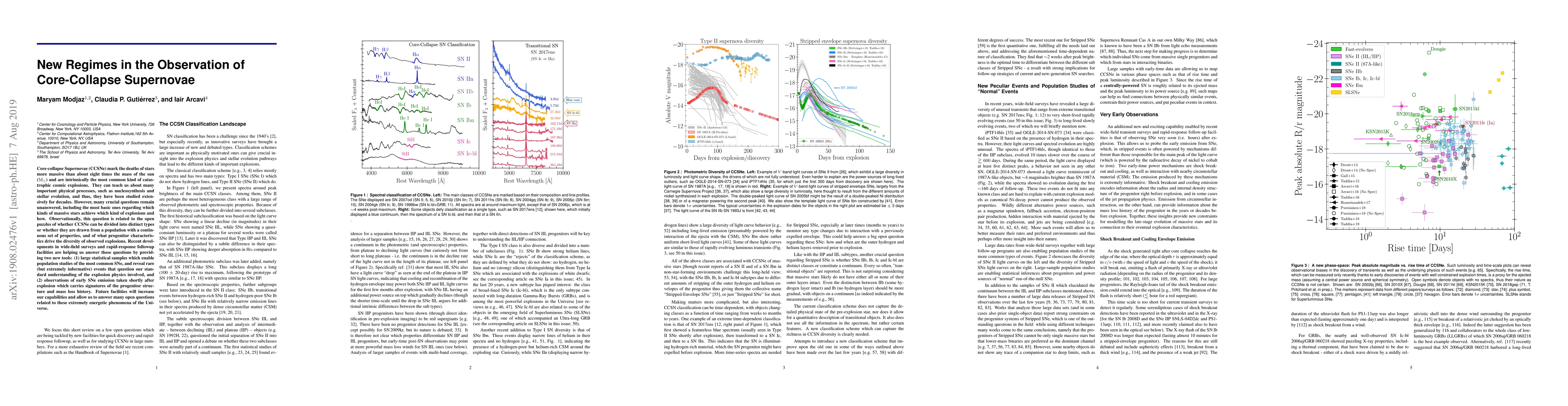 Thumbnail for New Regimes in the Observation of Core-Collapse Supernovae