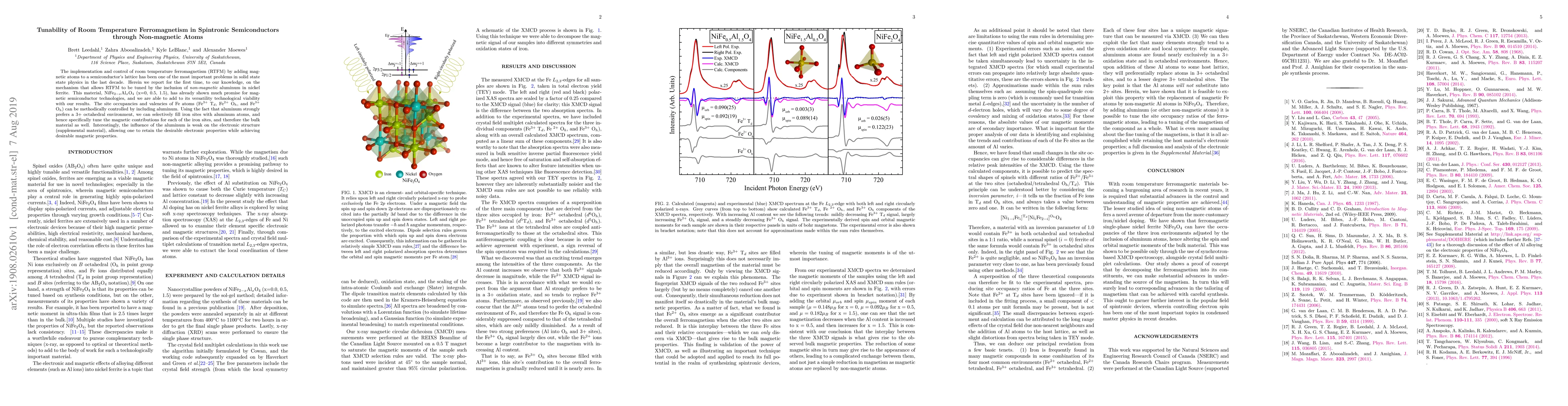 Thumbnail for Tunability of Room Temperature Ferromagnetism in Spintronic
  Semiconductors through Non-magnetic Atoms