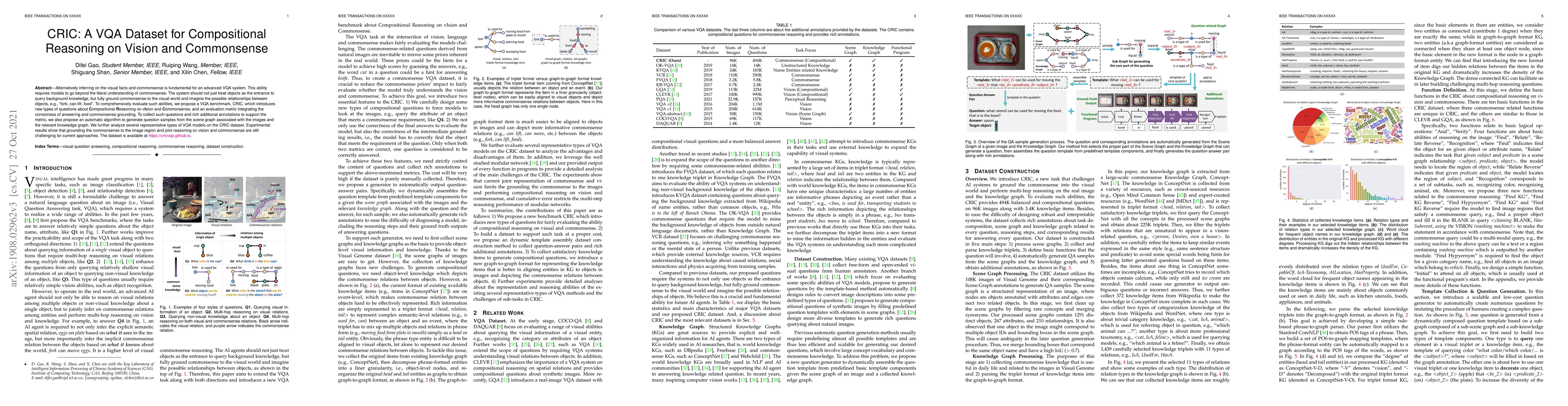 Thumbnail for CRIC: A VQA Dataset for Compositional Reasoning on Vision and
  Commonsense