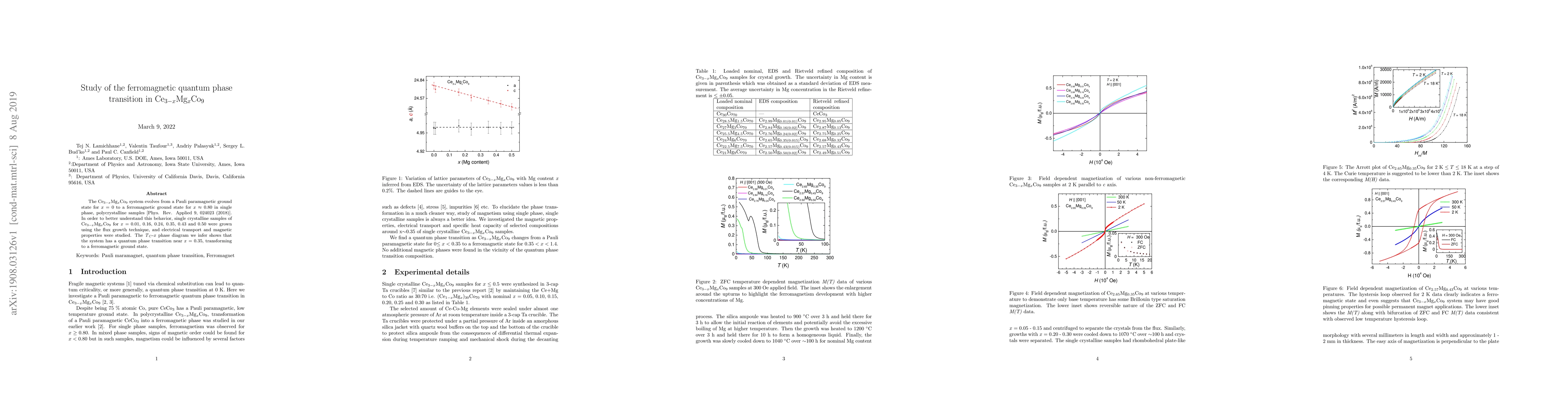 Thumbnail for Study of the ferromagnetic quantum phase transition in
  Ce$_{3-x}$Mg$_x$Co$_{9}$