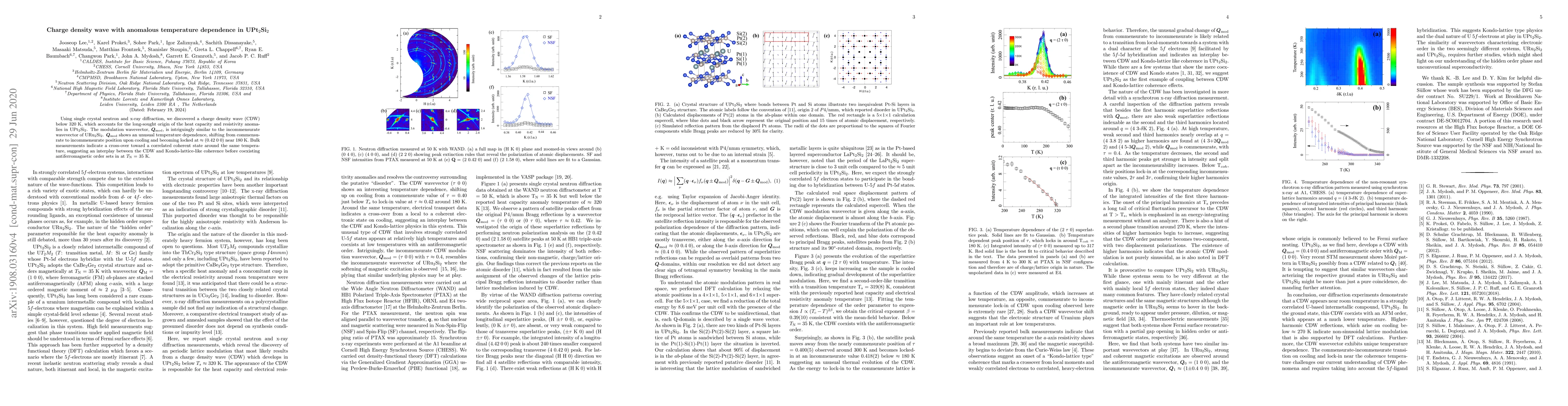 Thumbnail for Charge density wave with anomalous temperature dependence in UPt2Si2