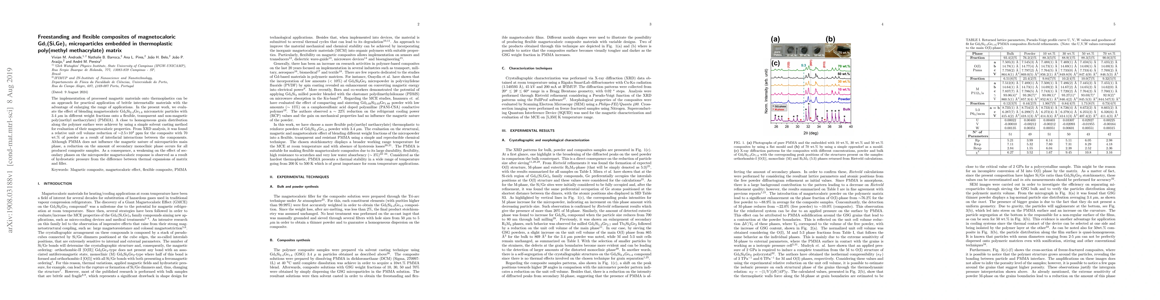 Thumbnail for Freestanding and flexible composites of magnetocaloric Gd$_5$(Si,Ge)$_4$
  microparticles embedded in thermoplastic poly(methyl methacrylate) matrix