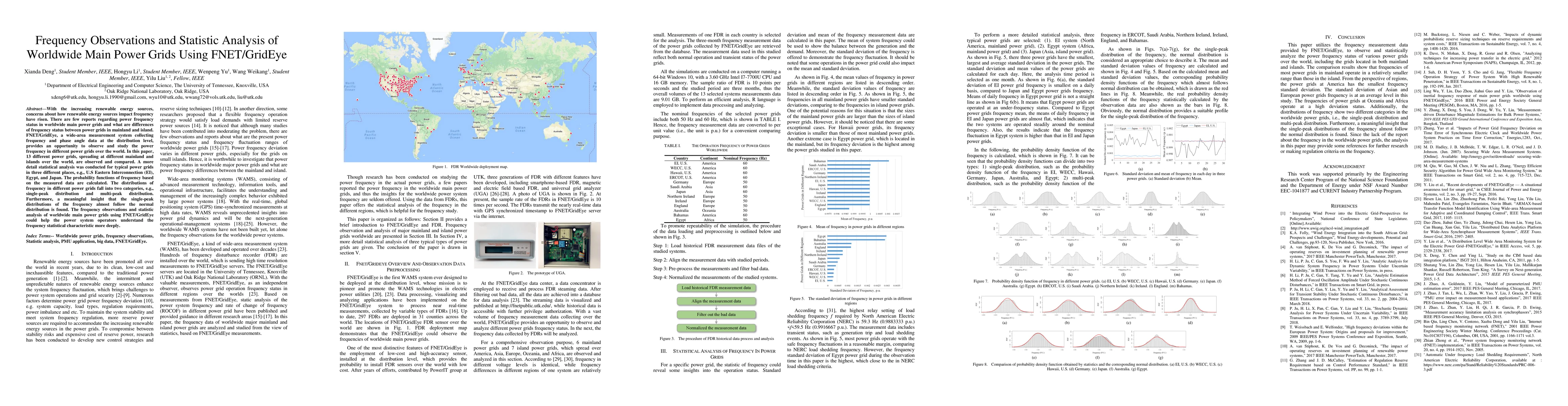 Thumbnail for Frequency Observations and Statistic Analysis of Worldwide Main Power
  Grids Using FNET/GridEye