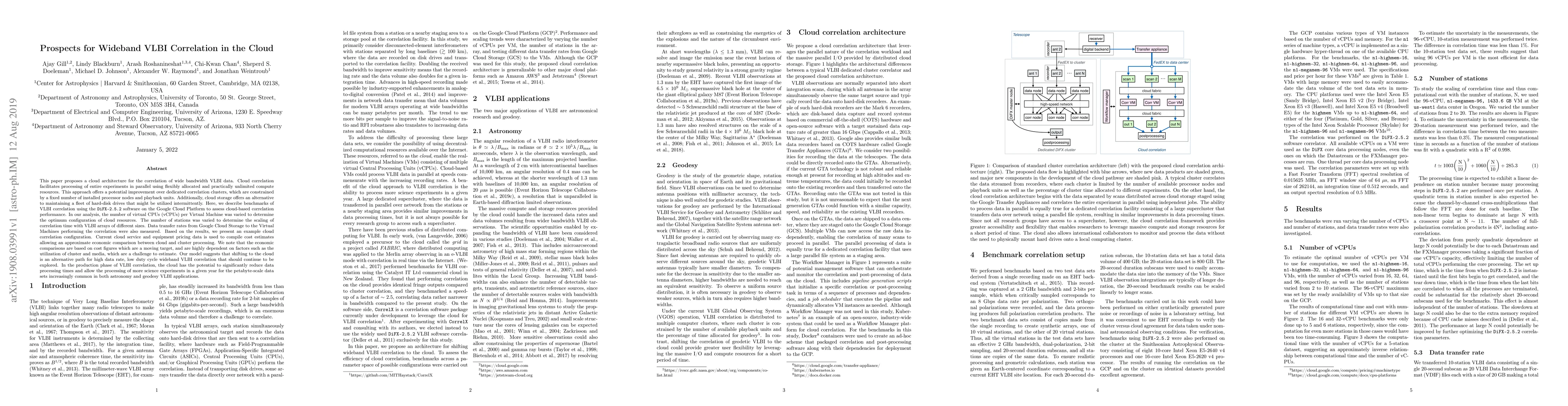 Thumbnail for Prospects for Wideband VLBI Correlation in the Cloud
