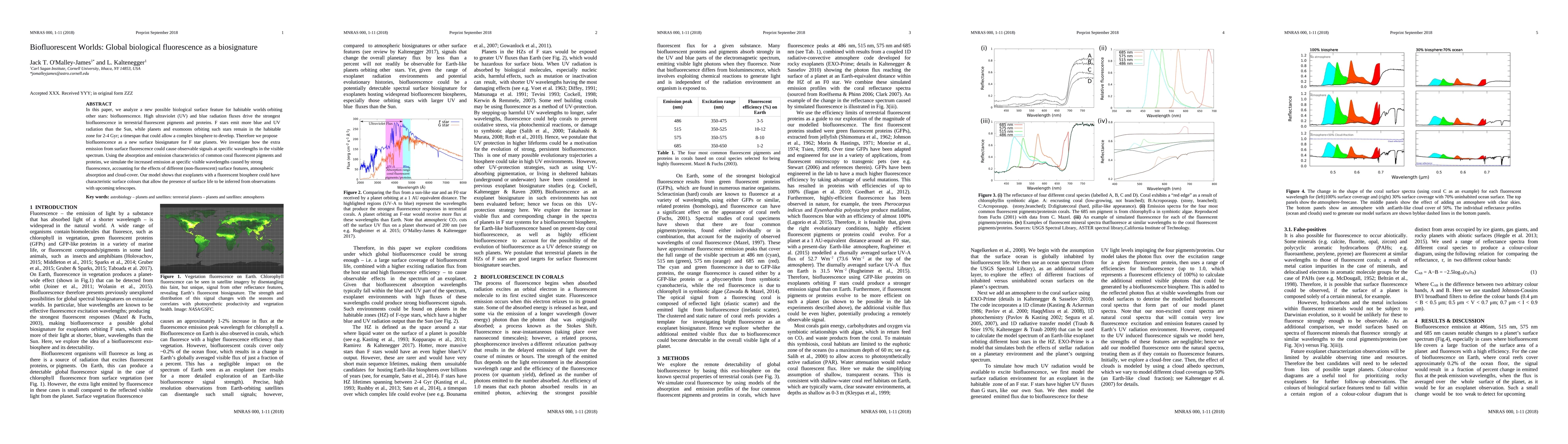 Thumbnail for Biofluorescent Worlds I: Global Biological Fluorescence as a
  Biosignature