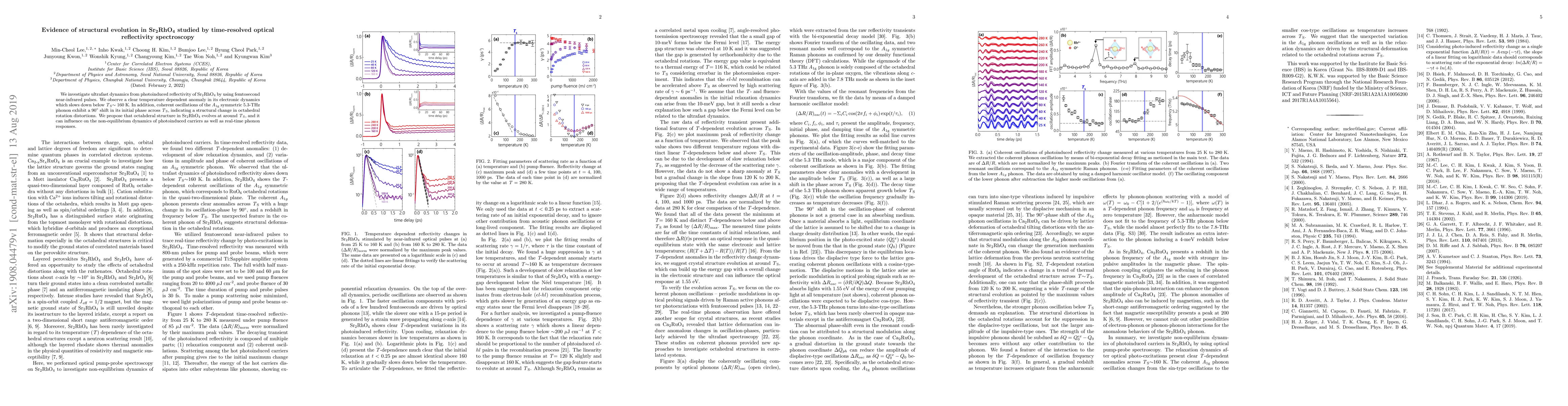 Thumbnail for Evidence of structural evolution in Sr2RhO4 studied by time-resolved
  optical reflectivity spectroscopy
