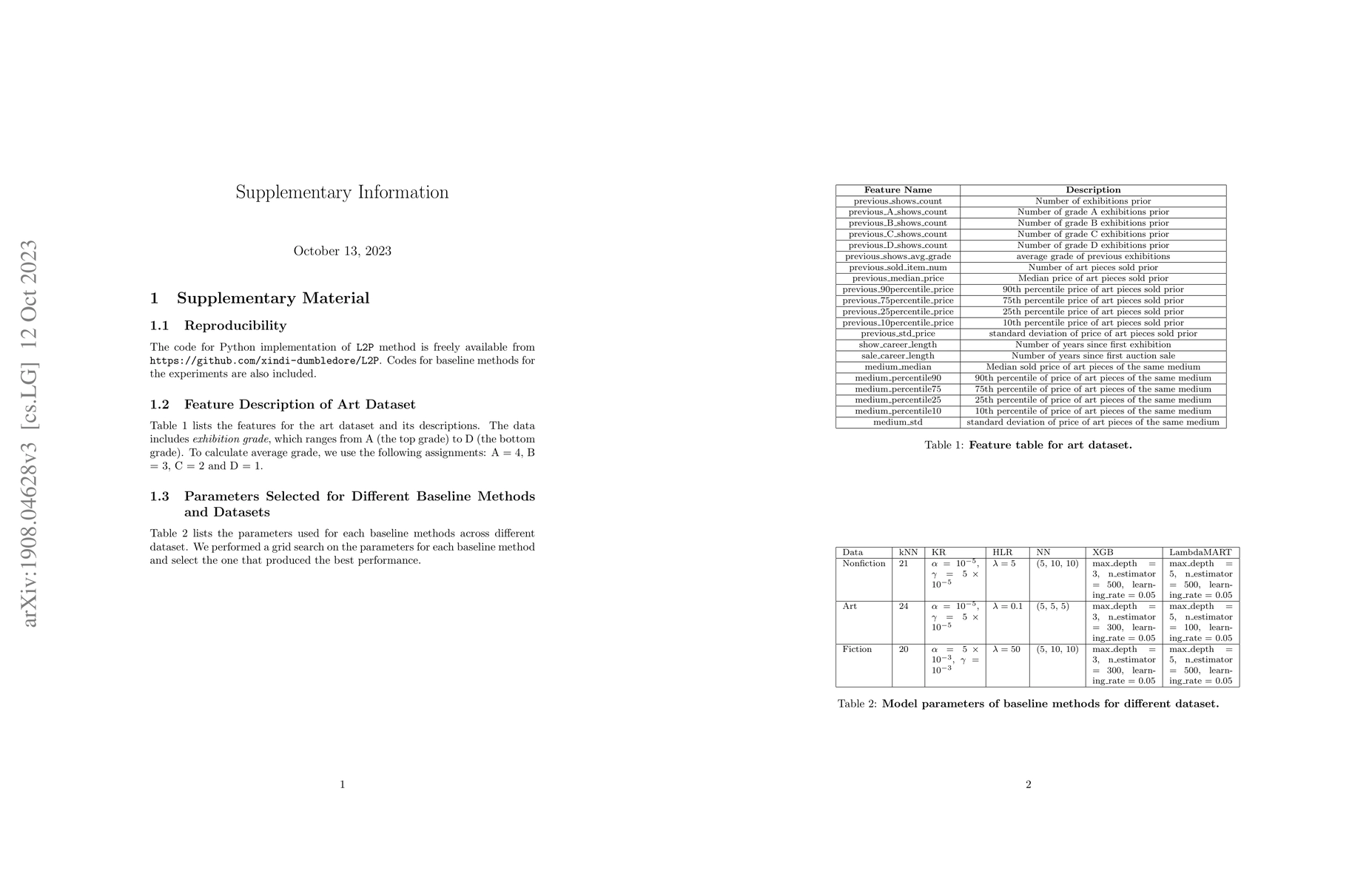 Thumbnail for L2P: Learning to Place for Estimating Heavy-Tailed Distributed Outcomes