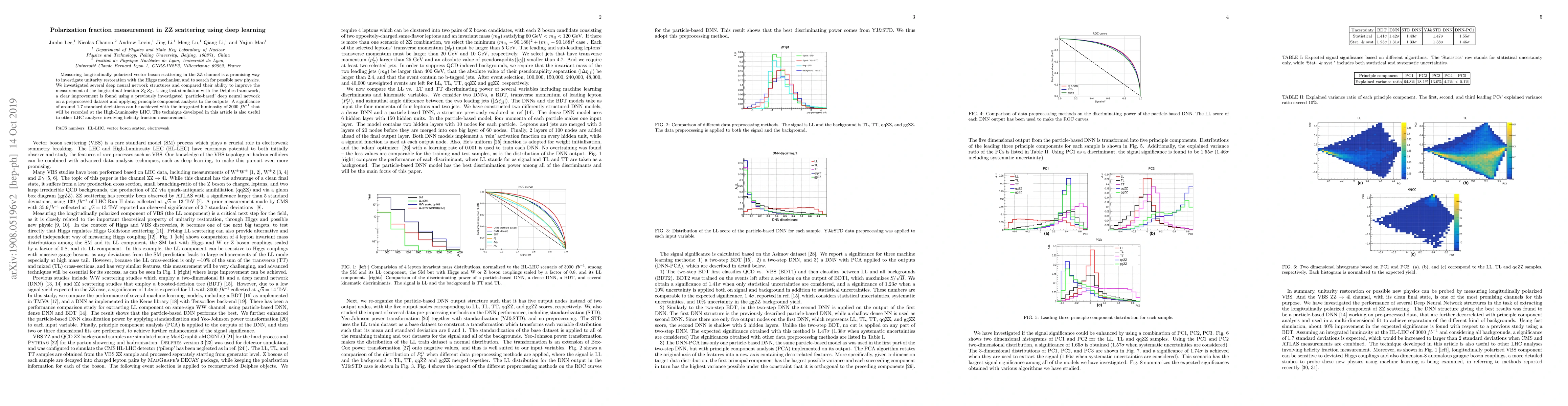 Thumbnail for Polarization fraction measurement in ZZ scattering using deep learning