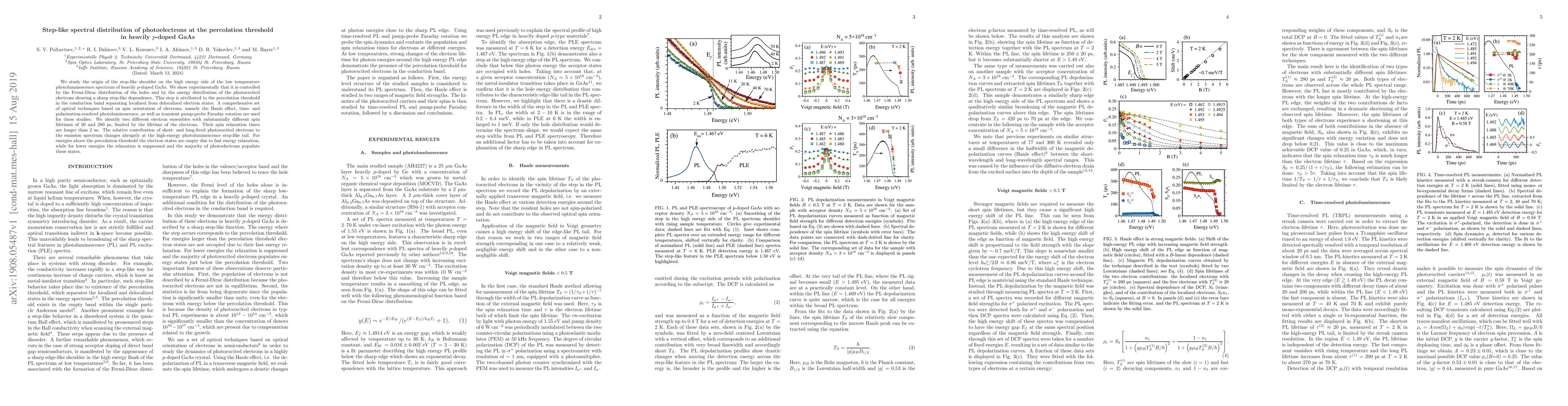 Thumbnail for Step-like spectral distribution of photoelectrons at the percolation
  threshold in heavily $p$-doped GaAs