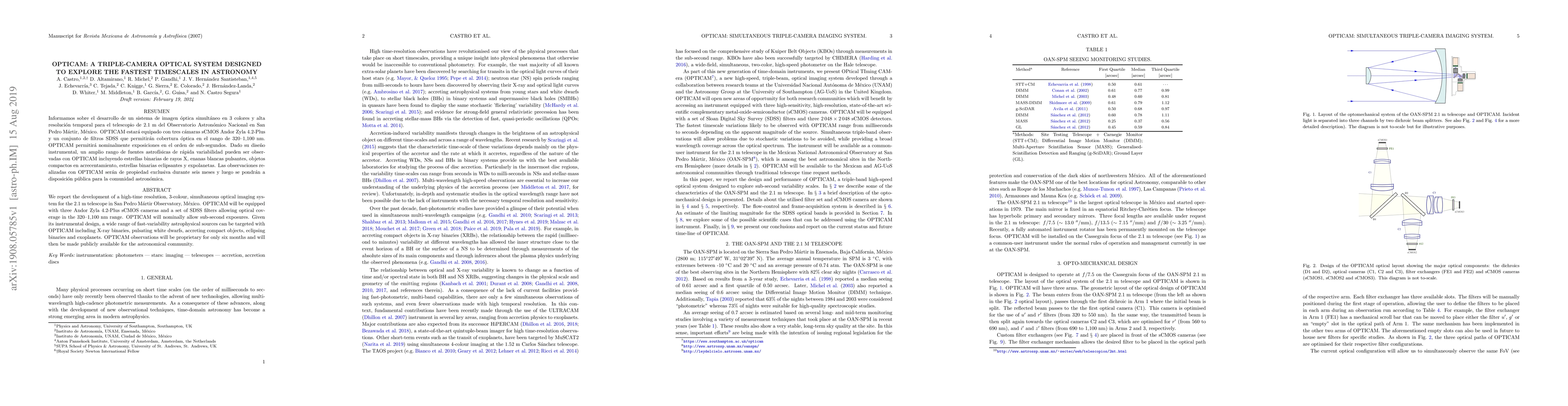 Thumbnail for OPTICAM: A triple-camera optical system designed to explore the fastest
  timescales in Astronomy