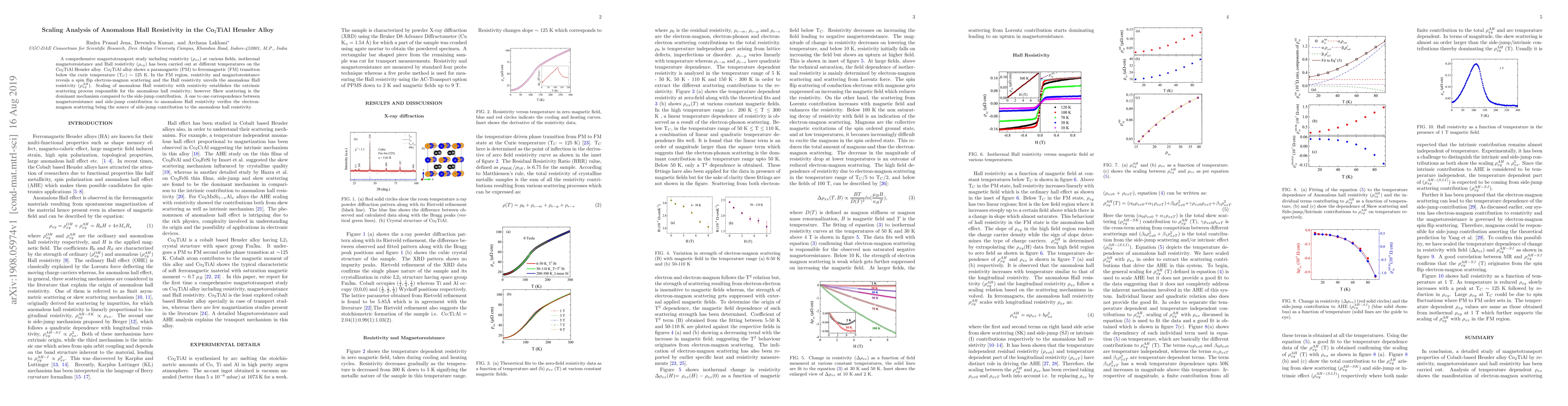 Thumbnail for Scaling Analysis of Anomalous Hall Resistivity in the Co$_{2}$TiAl
  Heusler Alloy