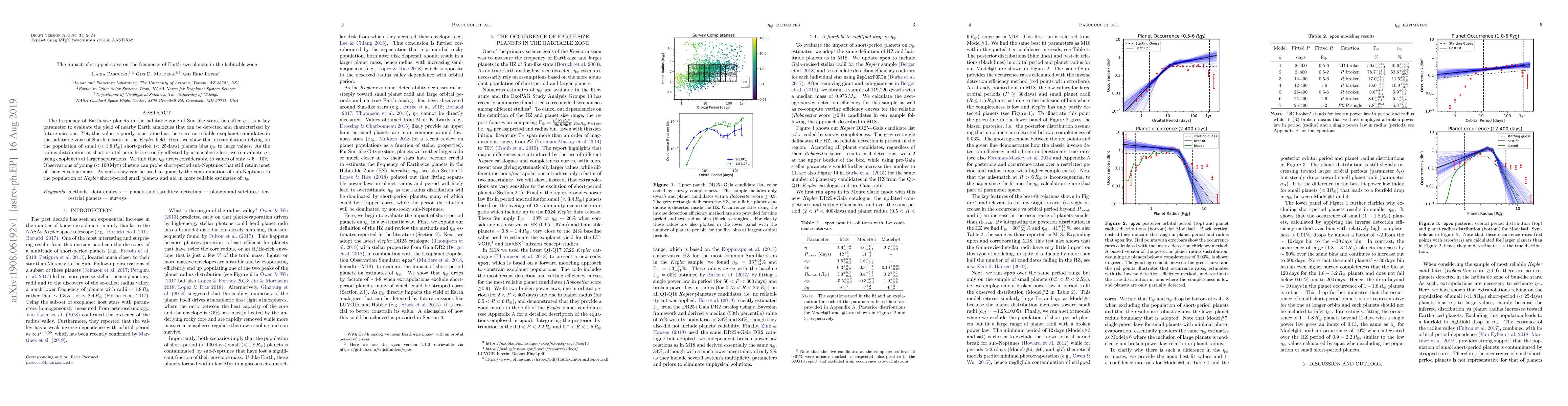 Thumbnail for The impact of stripped cores on the frequency of Earth-size planets in
  the habitable zone