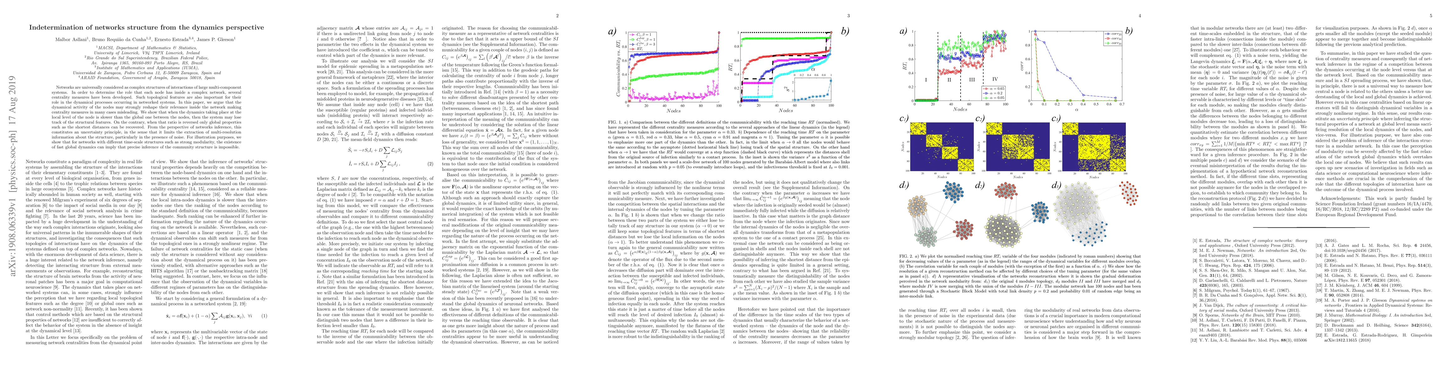 Thumbnail for Indetermination of networks structure from the dynamics perspective