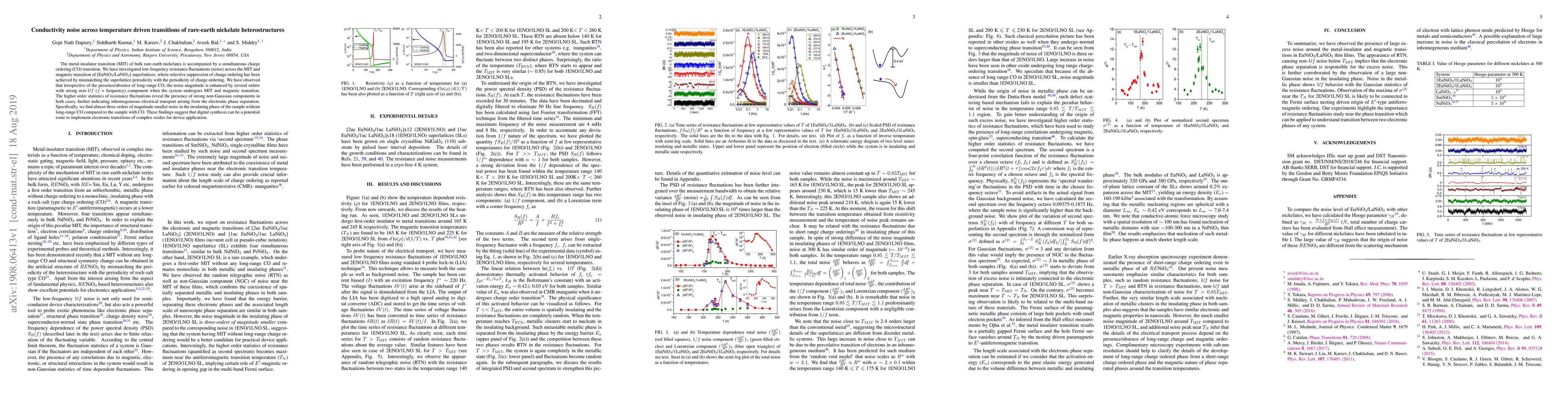 Thumbnail for Conductivity noise across temperature driven transitions of rare-earth
  nickelate heterostructures