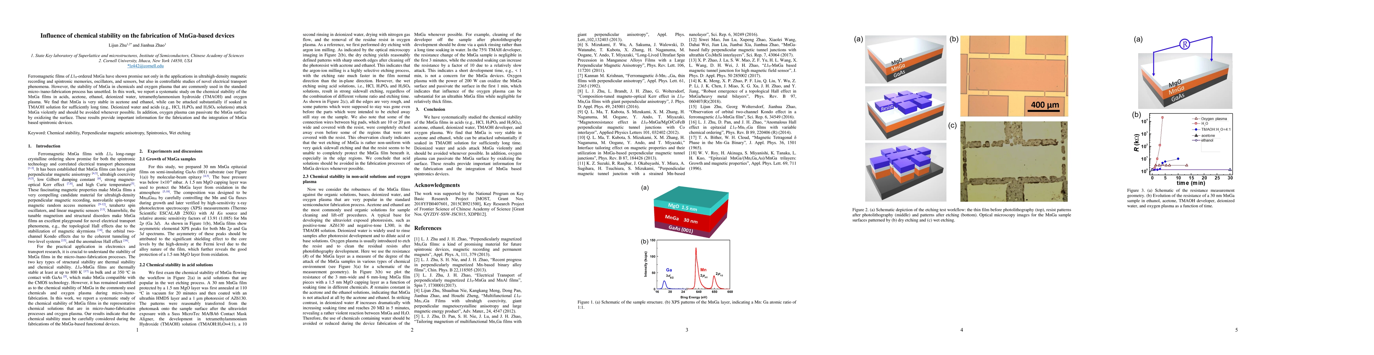 Thumbnail for Influence of chemical stability on the fabrication of MnGa-based devices