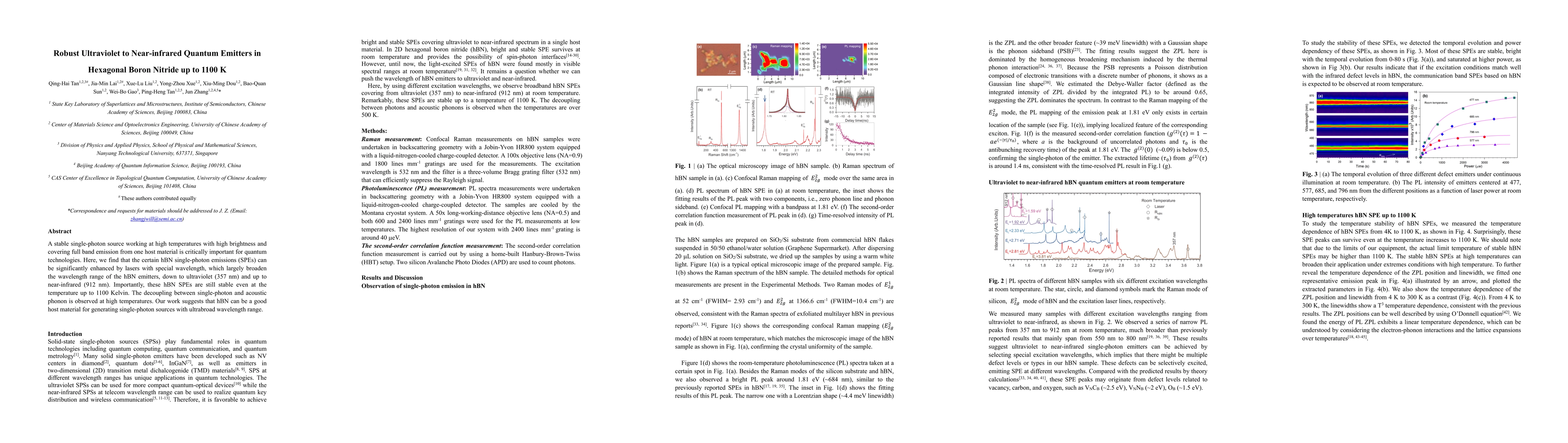 Thumbnail for Robust Ultraviolet to Near-infrared Quantum Emitters in Hexagonal Boron
  Nitride up to 1100 K